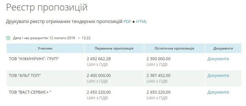 В Корабельном районе Николаева начнется ремонт тротуара