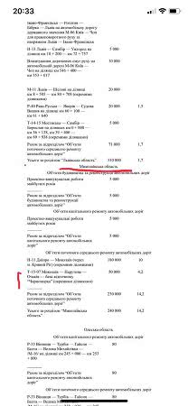 Кабмин выделил 50 миллионов гривен на ремонт Очаковской трассы