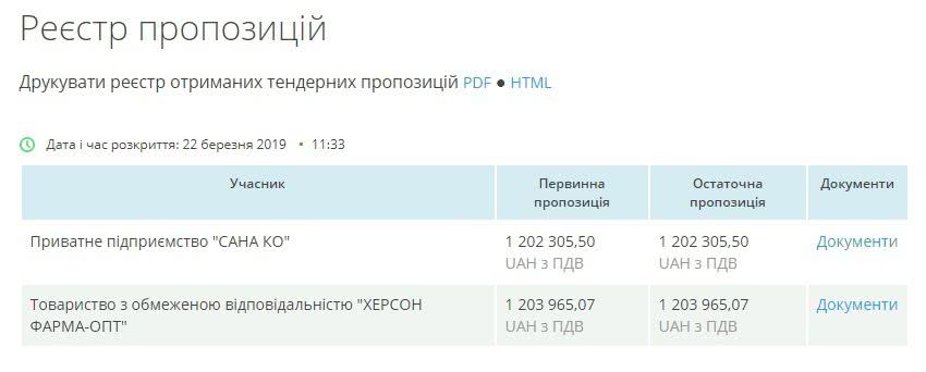 Медицина катастроф Николаевщины «пополнилась» лекарствами