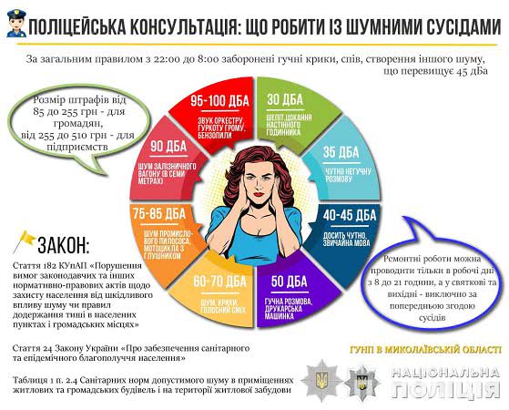 Николаевские полицейские рассказали, что делать если вам не повезло с шумными соседями