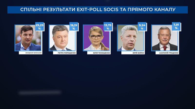 «Порошенко победит»: как гарант «обойдет» Зеленского