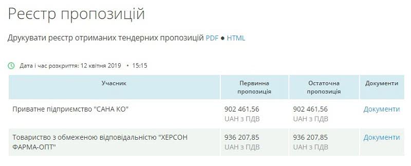 Николаевский центр экстренной медицины катастроф пополнился медикаментами