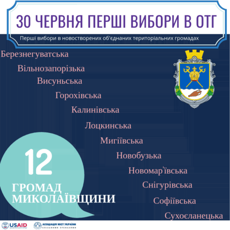 Стало известно, когда на Николаевщине пройдут выборы глав и депутатов 12 ОТГ