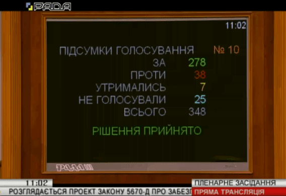 Верховная Рада под присмотром Ющенко и Филарета проголосовала за "языковой закон"