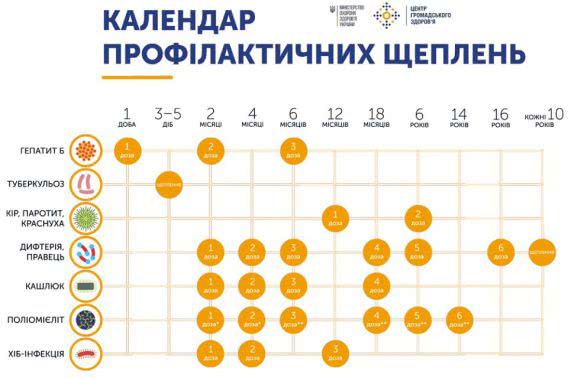 Горздрав опубликовал пугающие николаевские цифры по кори