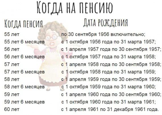 В Украине заработал новый пенсионный возраст: кто остался без пенсий