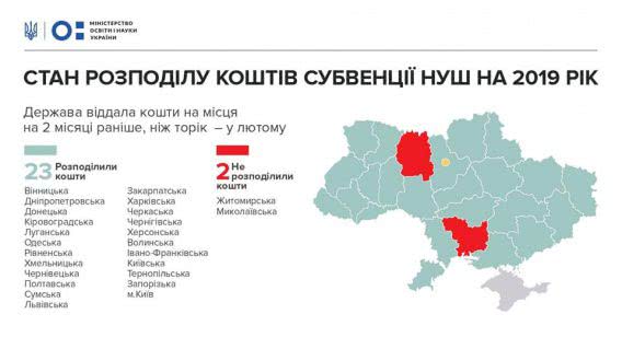 Николаевская область срывает программу «Новая украинская школа»