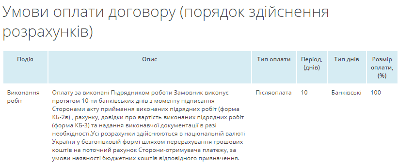 Контракт на миллион: во что обойдется николаевской полиции спецплощадка для задержанных авто