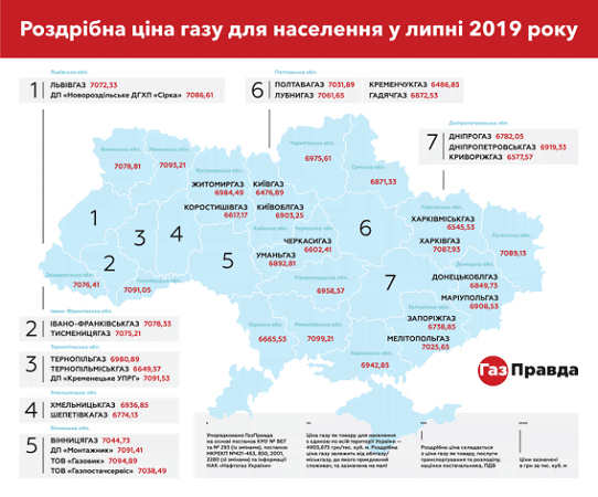 Самый дорогой газ в июле получат жители Николаевской области
