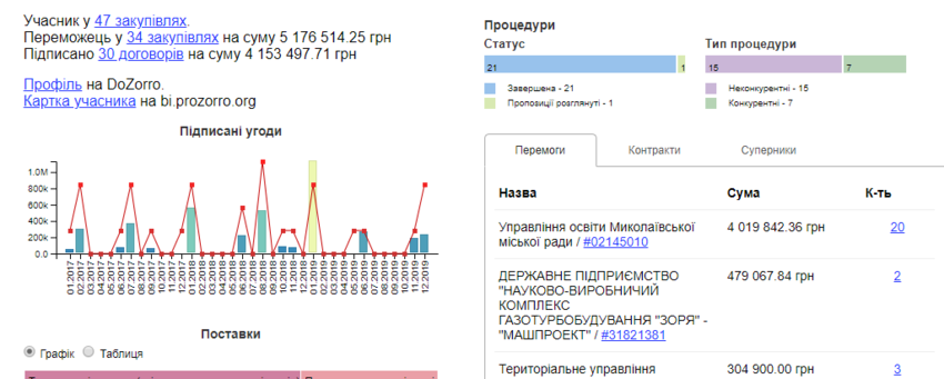 В Николаеве школьников будут возить на автобусах