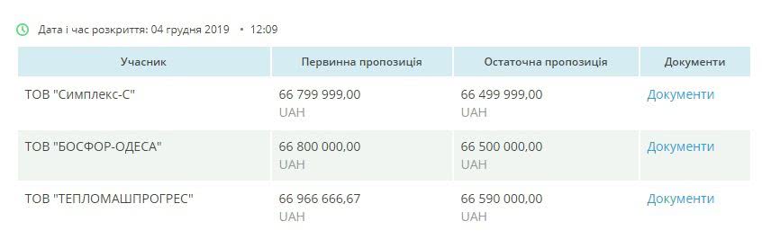 Стало известно, кто в Николаеве займётся ремонтом землесоса «Тилигульский»