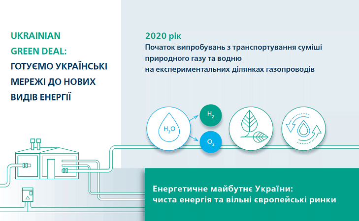 Региональная Газовая Компания приступила к транспортировке газоводородной смеси на пяти экспериментальных газопроводах