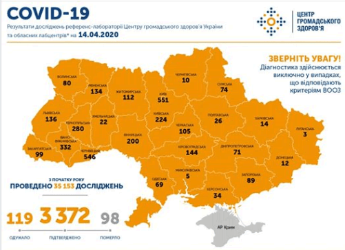 В Украине за сутки 270 новых случаев COVID-19, всего зафиксировано 3372 случая коронавирусной болезни