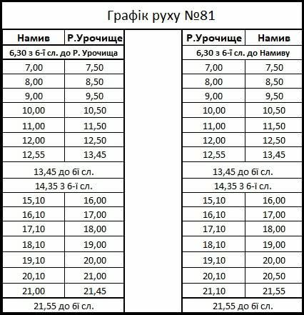 Автобус 81 — Новокузнецк: расписание, маршрут и остановки