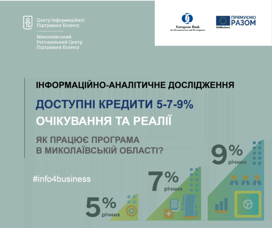 Как на Николаевщине работает программа доступного кредитования