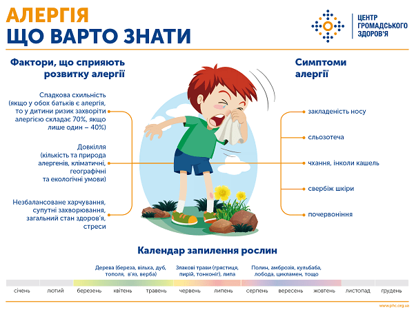 Как избавиться от аллергии