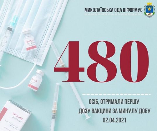 Вчера количество привитых от коронавируса жителей Николаевщины преодолело отметку 10000