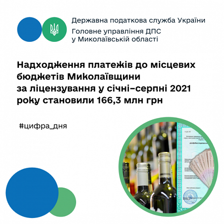Поступление платежей в местные бюджеты Николаевщины за лицензирование в январе-августе 2021 года составили 166,3 млн грн