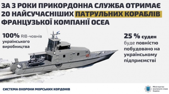 Пять «французских» кораблей для украинских пограничников построят в Николаеве