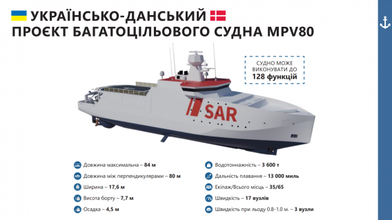 Украина и Дания будут совместно строить корабли, - Мининфраструктуры