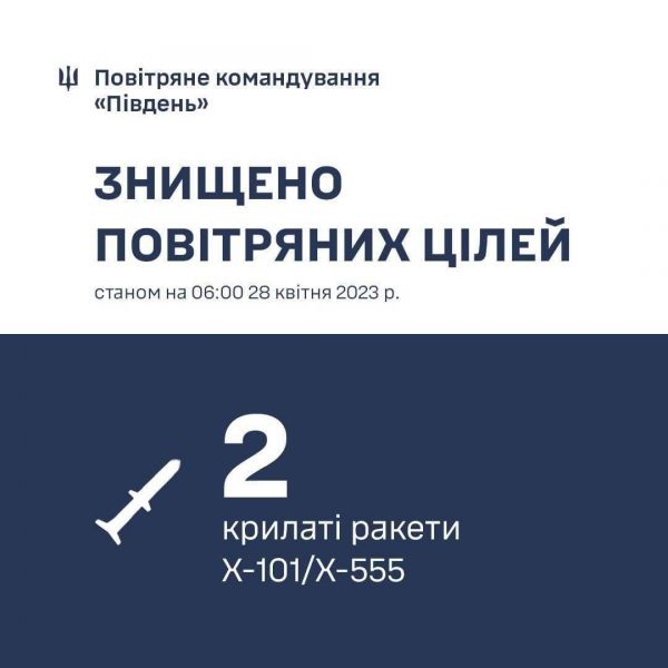 Сегодня в небе Николаевщины сбили две крылатые ракеты