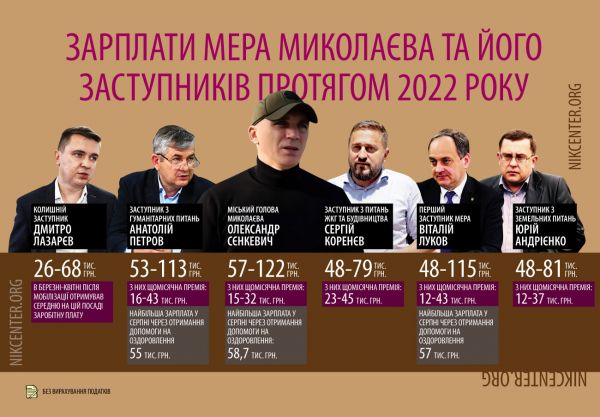 Какая зарплата у николаевского мэра Сенкевича и его заместителей