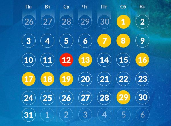Многочисленные магнитные бури в июле начнутся с первых чисел месяца: точные даты