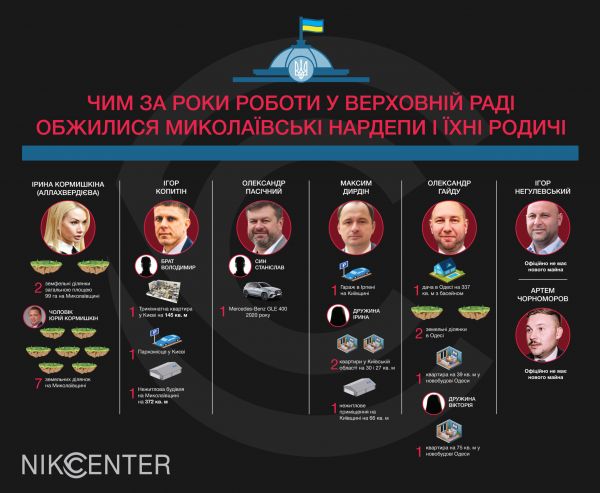 Не для общественности: какое имущество скрыли николаевские депутаты, проголосовав за закрытые декларации