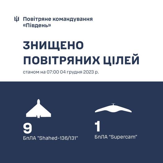 Шесть вражеских дронов «приземлились» в Николаевской области