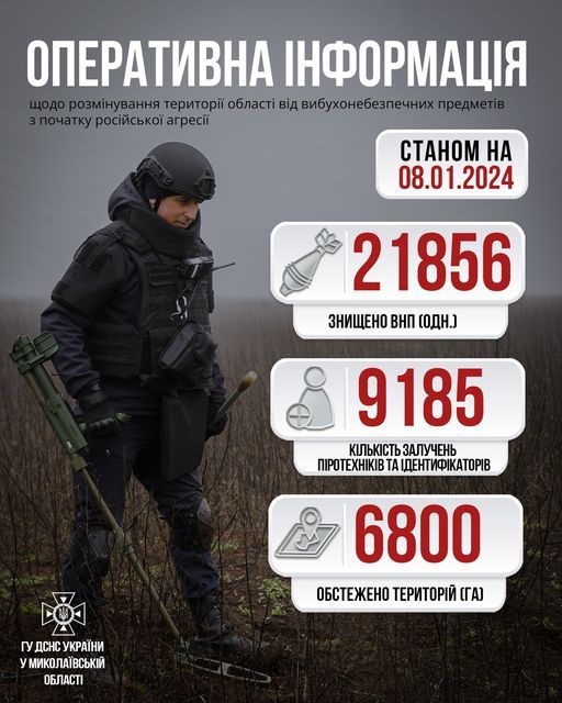 В Николаевской области со времени войны обезвредили 22 тысячи боеприпасов