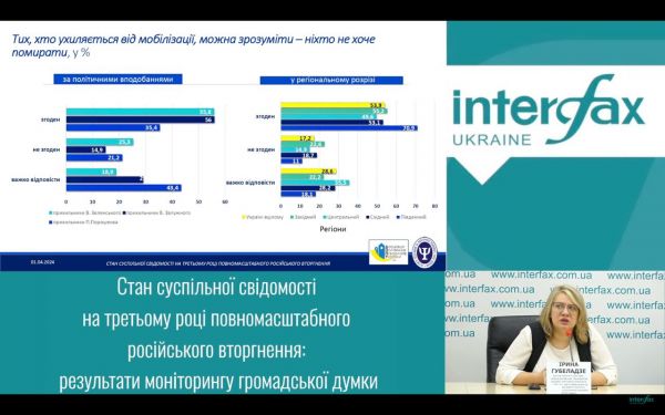 Более половины украинцев понимают уклонистов, которые прячутся от мобилизации – опрос