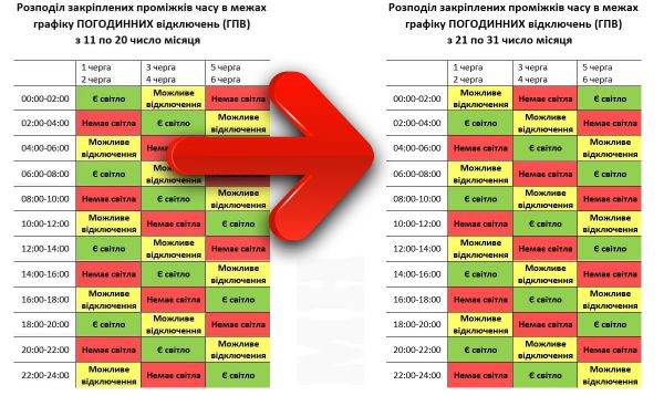 Сегодня ночью на Николаевщине меняются графики отключения электроэнергии