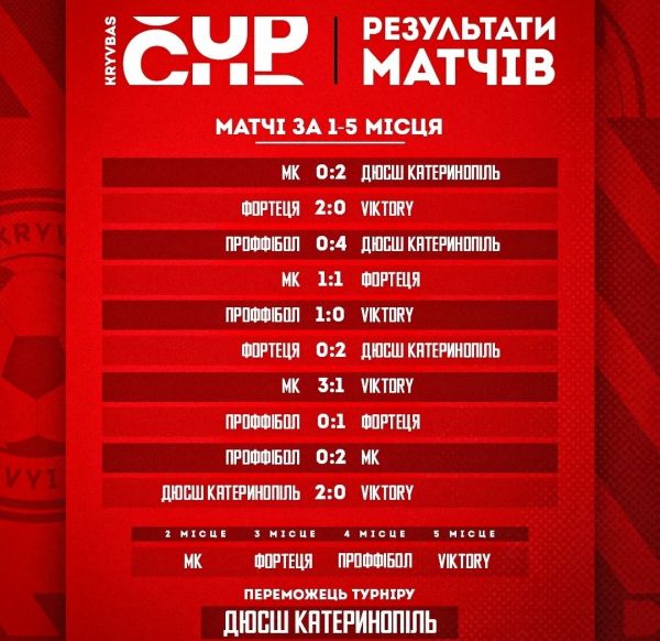 Victory из Первомайска заняла пятое место на турнире KRYVBAS CUP 2024