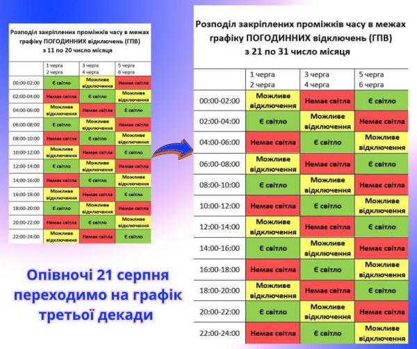 21 августа с 0.00 Николаевщина переходит на график третьей декады отключений