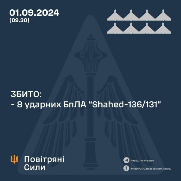 Оккупанты направили «Искандер» и ударные дроны по агросектору Николаевщины и Сумщины