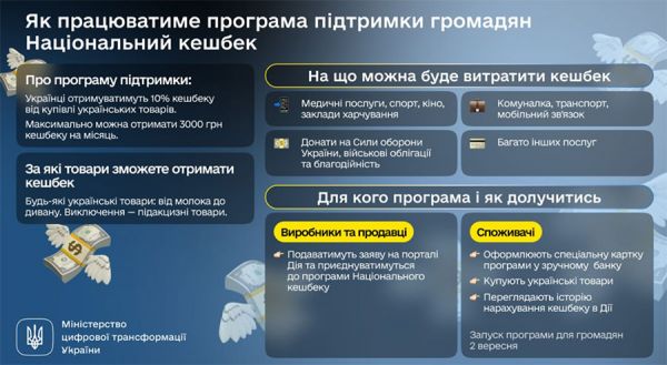 Украинцы смогут получать до 3000 грн кешбека ежемесячно на коммунальные услуги, транспорт и прочие расходы