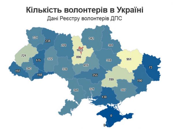 В Николаевской области официально зарегистрировано более 300 волонтеров: как растет движение помощи