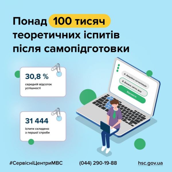 В сервисных центрах МВД сдали 100 тысяч теоретических экзаменов после самоподготовки